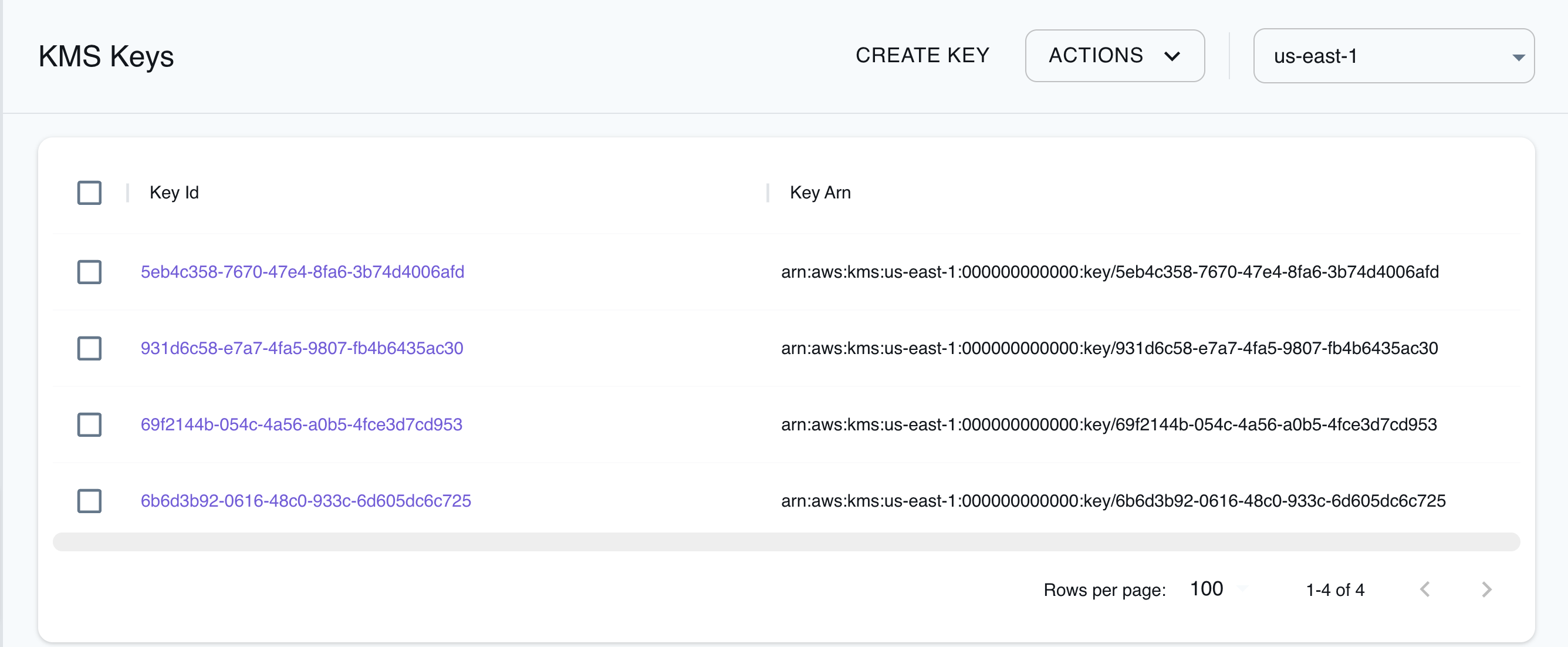 KMS Resource Browser
